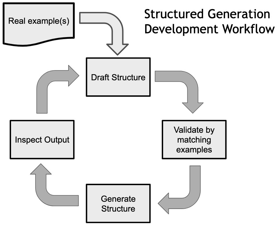 coding_structure_diagram.png