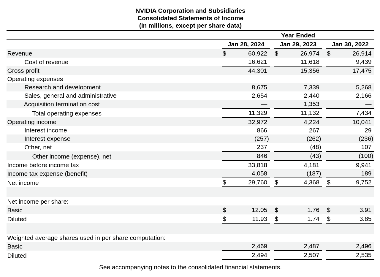 nvidia-income.png