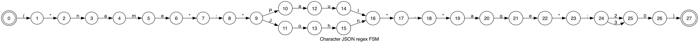 fsm_json_characters.png