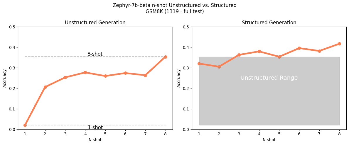 prompt_efficiency_zephyr_compare.png