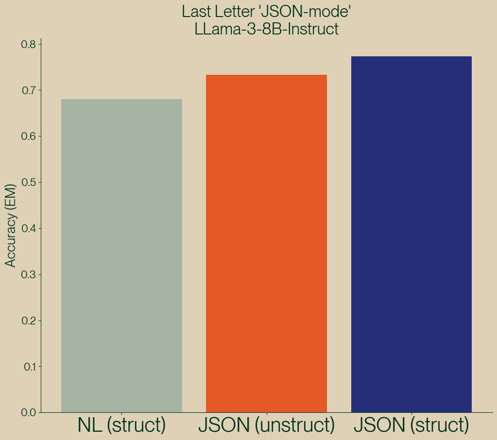 json_results.png