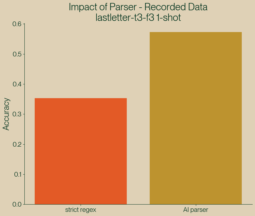 recorded_data_strict_vs_ai.png