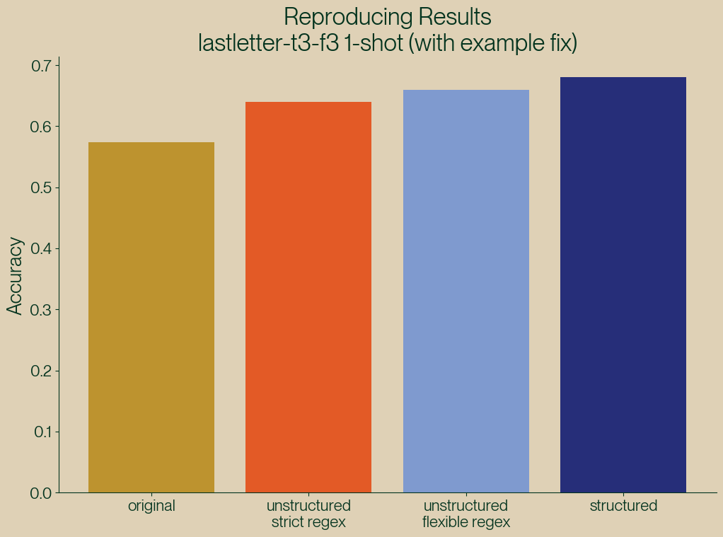 reproducing_nl_results.png