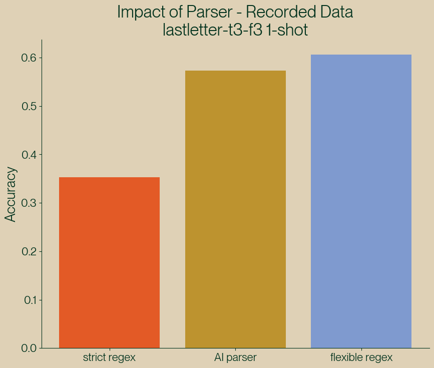 strict_vs_ai_vs_flexible.png