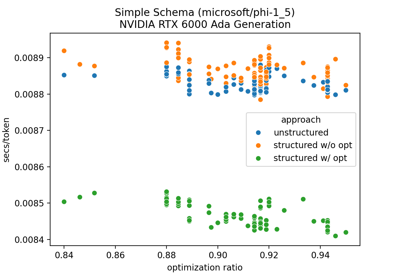 simple_timings_microsoft-phi-1_5_gpu_scatter.png